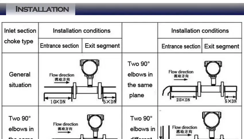 Thumbnail: Turbine Flow Meter – Fuel & Clean Liquids, SS304, Pulse Output
