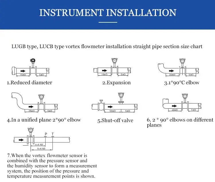 Thumbnail: Turbine Flow Meter – Clean Liquid Measurement (DN15–DN300)