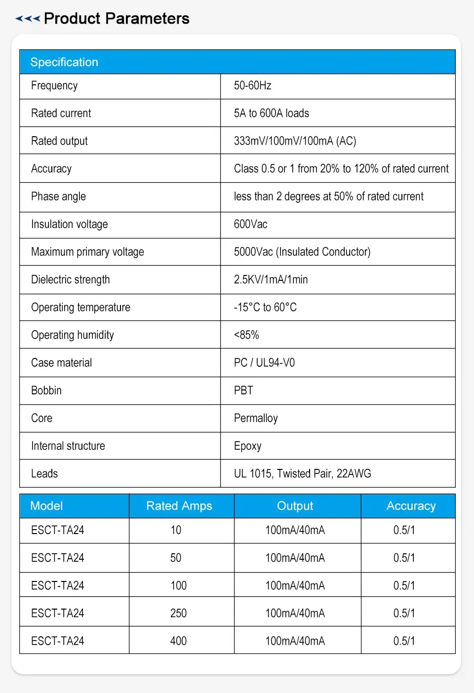 Thumbnail: Low-Output Split Core Current Transformer – 50–250A Primary, 40–100mA Secondary