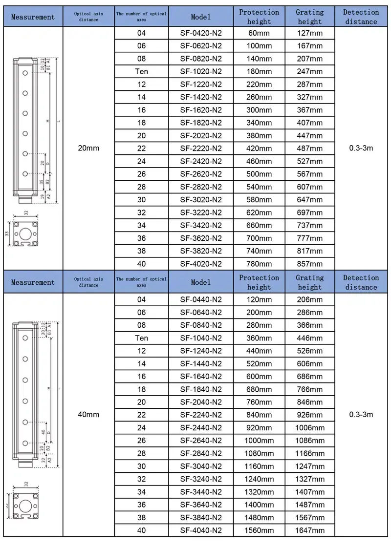 Thumbnail: Industrial Safety Light Curtain – 20mm / 40mm Pitch Machine Guarding Sensor