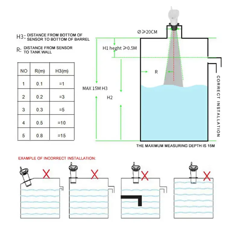 Thumbnail: Wireless Ultrasonic Water Tank Liquid Level Meter Water Level Time Display Low B