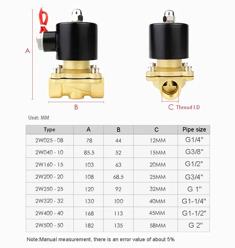 Thumbnail: 1-1/4" Brass Solenoid Valve – Normally Closed (DN32)