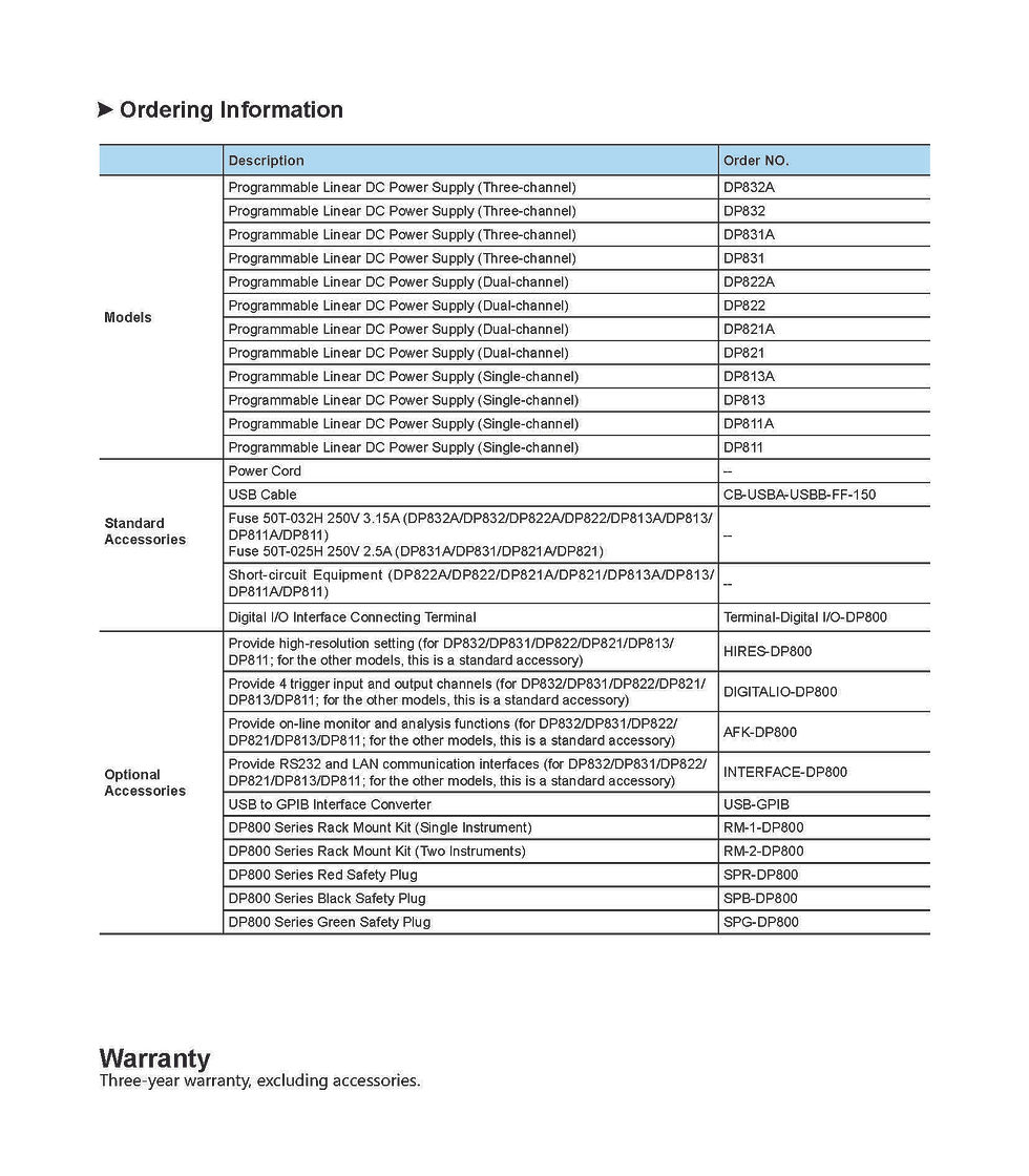 Thumbnail: Programmable DC Power Supply – 3 Channel, 195 W
