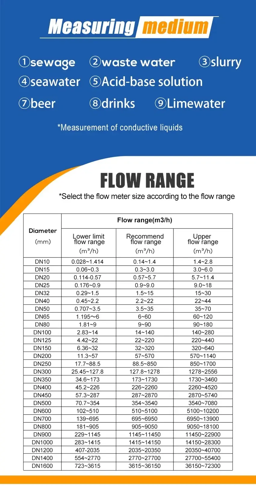 Thumbnail: Electromagnetic Flow Meter – Flanged Type with PTFE Lining for Conductive Liquid