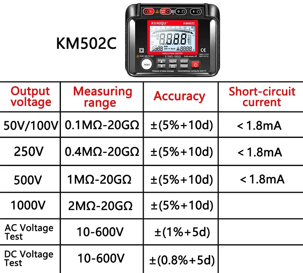 Thumbnail: Digital Insulation Resistance Tester (Megohmmeter) – 1MΩ to 200GΩ, Up to 1000V
