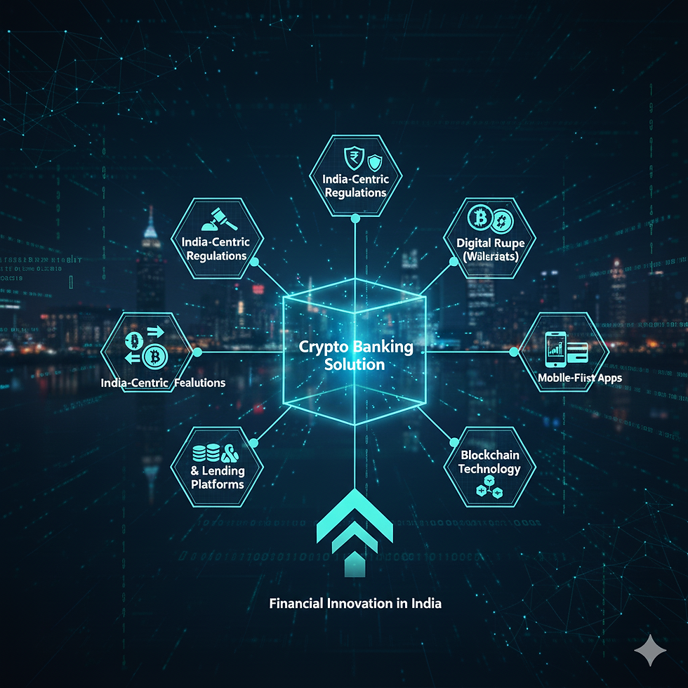 What Is a Crypto Banking Solution in India?