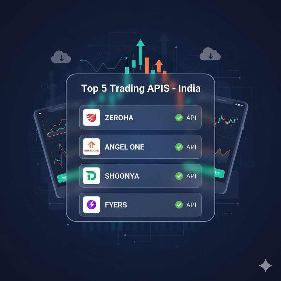 Top 5 APIs for Building a Stock Trading App in India (Zerodha, Angel, Dhan, Shoonya, Fyers)