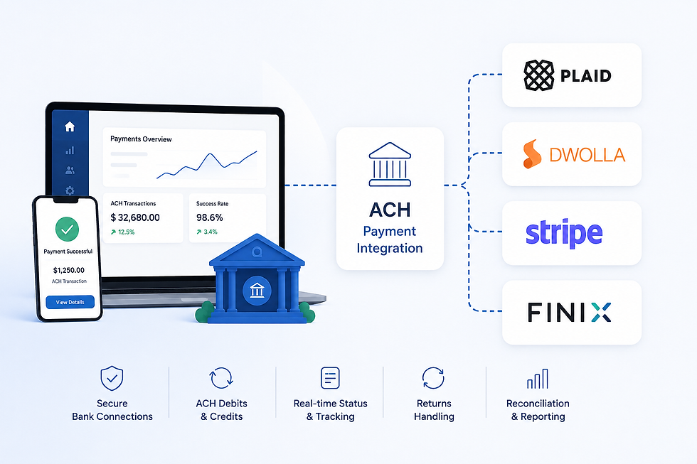 ACH Payment Integration Services: Plaid, Dwolla, Stripe, and Finix Options for US FinTech Platforms