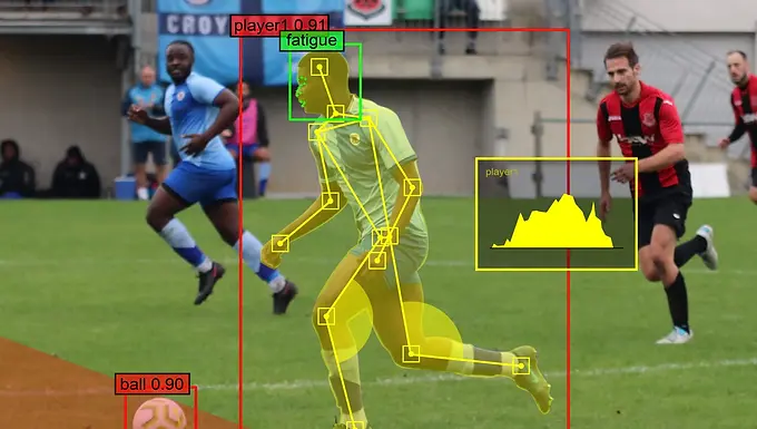 Computer Vision AI: Transforming Sports & Analytics in 2026