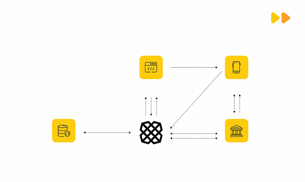 Plaid Integration Services for FinTech Apps in the USA: What Founders Should Know Before Building