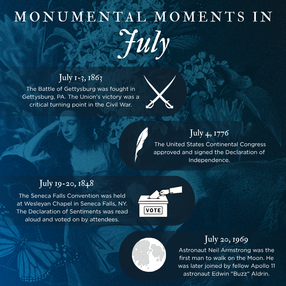 America's 250th Anniversary: Monumental Moments in July