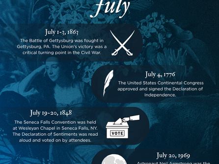 America's 250th Anniversary: Monumental Moments in July