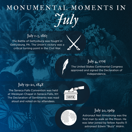 America's 250th Anniversary: Monumental Moments in July