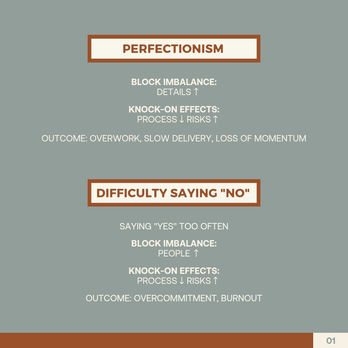 Professional development slide for BBB detailing 'Perfectionism' and its impact on business outcome and delivery.
