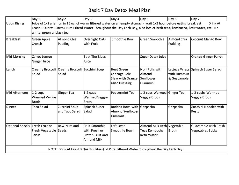 Detox meal plan