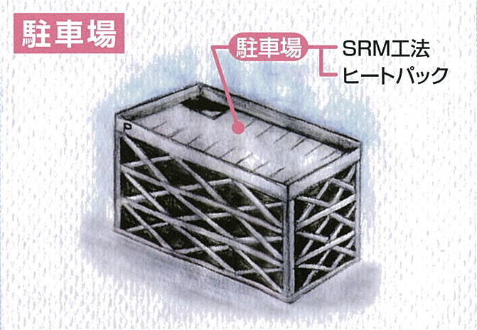 サンコート　駐車場