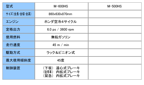 M-600タイプ概要