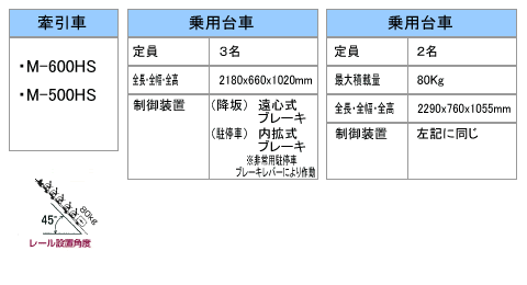 M-600乗用型タイプ説明