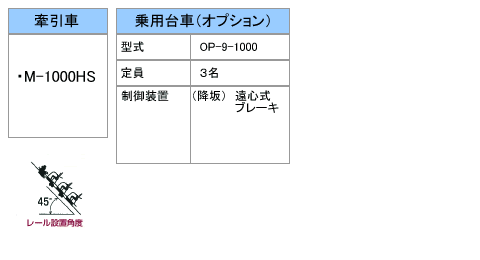 M-1000乗用型タイプ説明