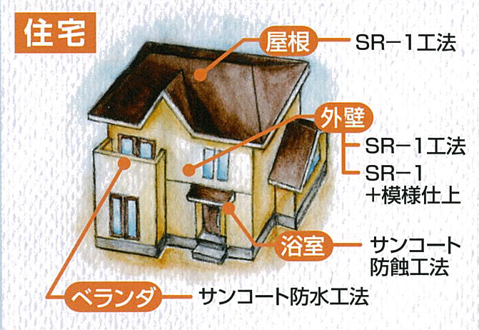 サンコート　住宅