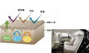 シート用コーティング(Interior Coat)