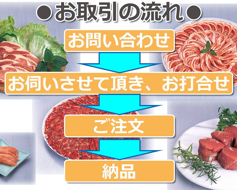 取引の流れ