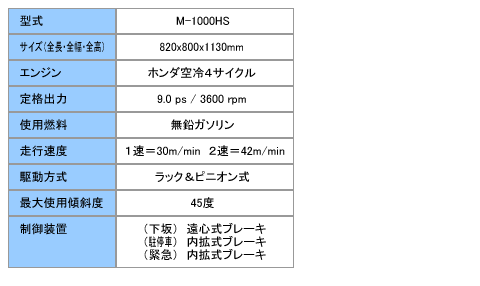 M-1000タイプ概要