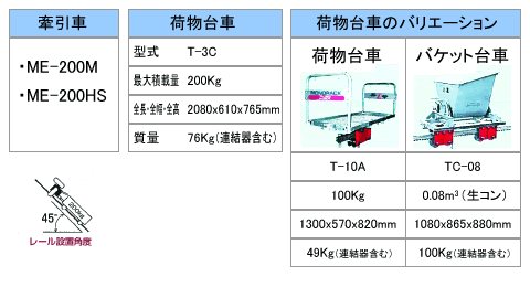 ME-200荷物専用タイプ説明