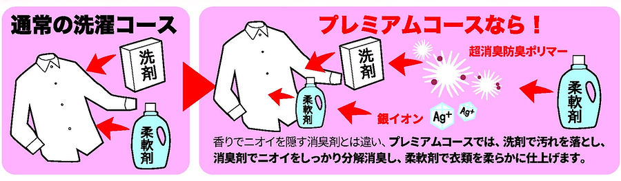 あらうんだプレミアムコース説明