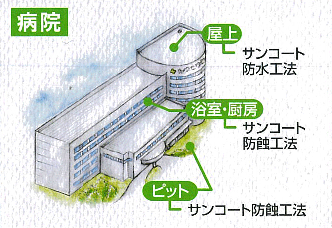 サンコート　病院