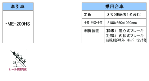 ME-200乗用型タイプ（三人乗り）