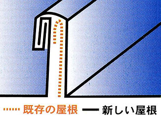 A型カバー工法の説明イラスト