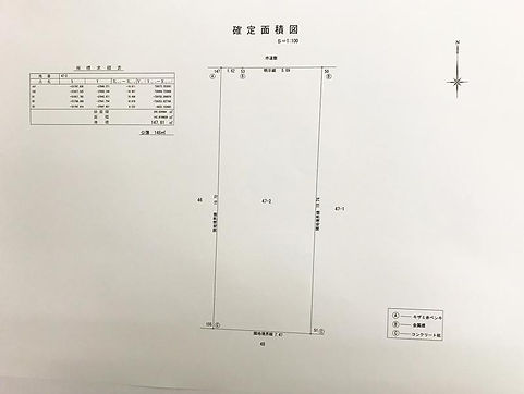 確定面積図