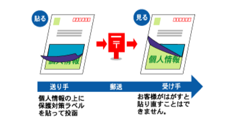 一般ハガキ用のイメージ