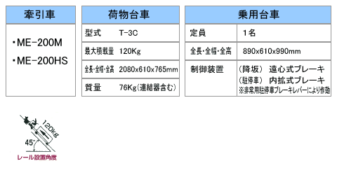 ME-200乗用型タイプ説明