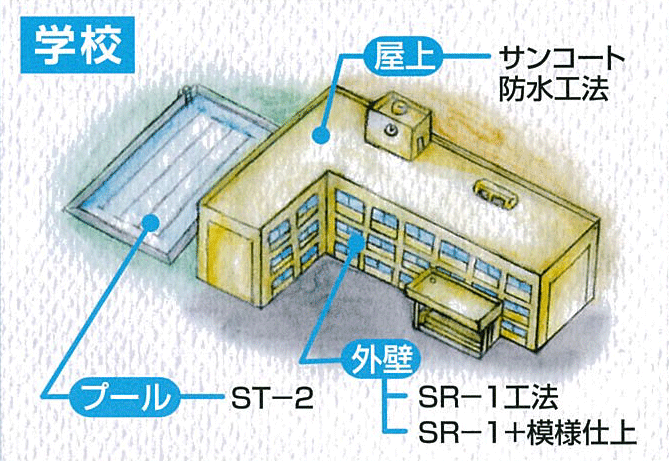 サンコート　学校