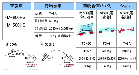 M-600荷物専用タイプ説明