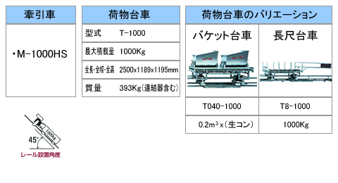 M-1000荷物専用タイプ説明