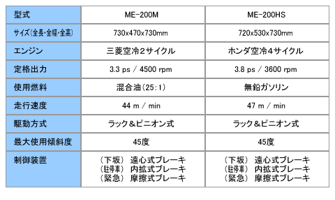 ME-200タイプ概要