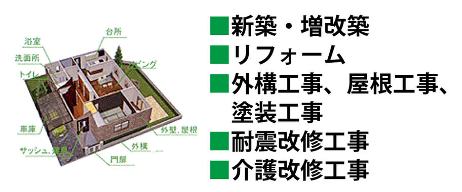 増改築・リフォーム・外構工事・幸大建設株式会社