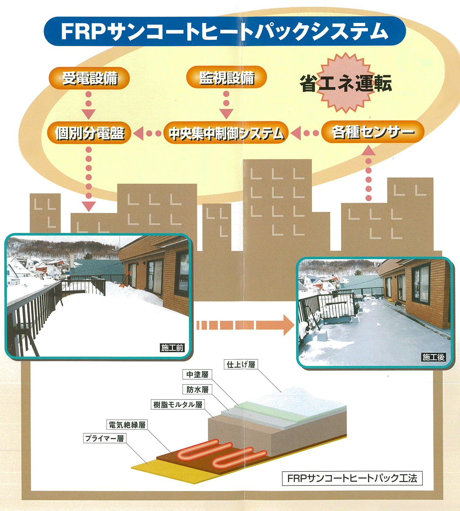 FRPサンコートヒートパックについて