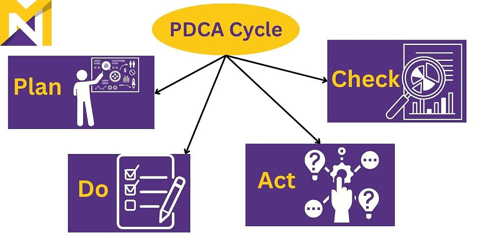 PDCA Cycle