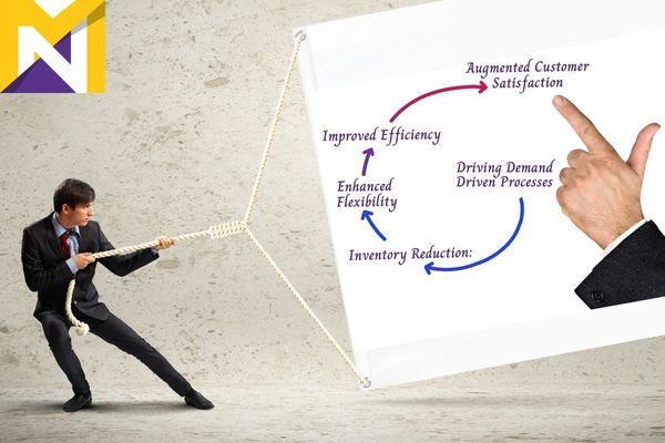 Pull Systems In Lean - Demand-Driven Processes