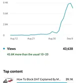 Screenshot_20250909_172533_YT_Studio.webp