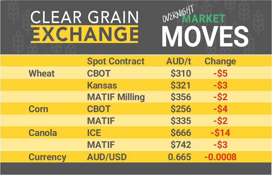 Grain Report Wednesday - 26th June