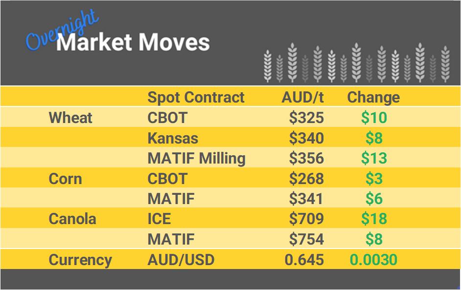 Grain Report Tuesday - 23rd April