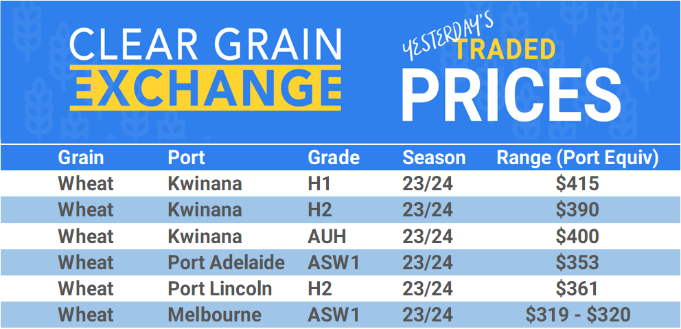 Grain trade prices for Australia Grain (wheat, barley, Sorghum, Lupins, Canola, Faba Beans, Oats, Chickpeas and lentils)