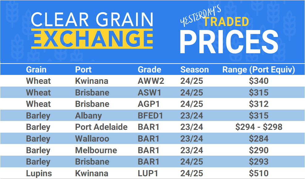 Grain trade prices for Australia Grain (wheat, barley, Sorghum, Lupins, Canola, Faba Beans, Oats, Chickpeas and lentils)