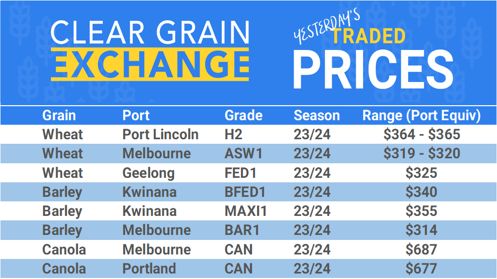 Grain trade prices for Australia Grain (wheat, barley, Sorghum, Lupins, Canola, Faba Beans, Oats, Chickpeas and lentils)
