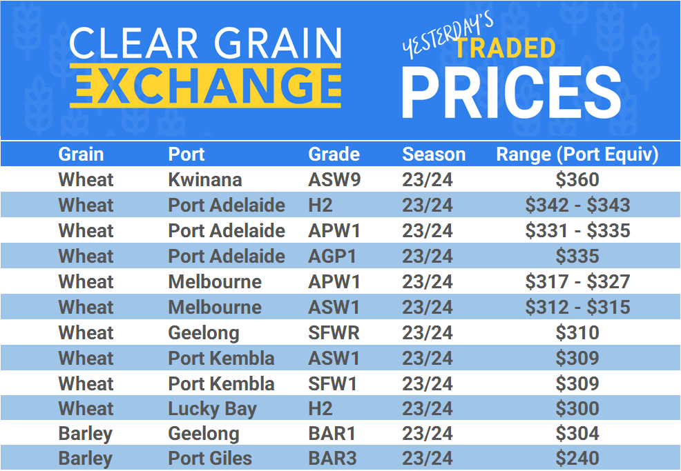 Grain trade prices for Australia Grain (wheat, barley, Sorghum, Lupins, Canola, Faba Beans, Oats, Chickpeas and lentils)